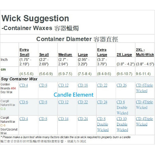 CS - CD 14 Pretabbed Wick 已過蠟綿蠟芯
