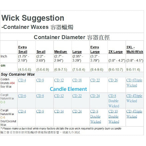 CS - CD 20 Pretabbed Wick 已過蠟綿蠟芯