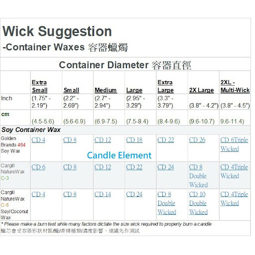 CS - CD 3 Pretabbed Wick 已過蠟綿蠟芯